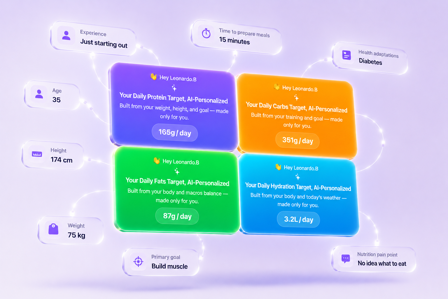 Personalized macro targets built from user profile