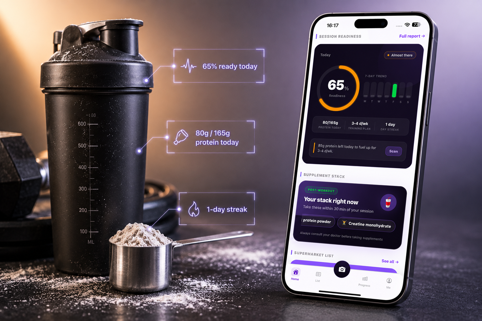 Session readiness score and supplement stack